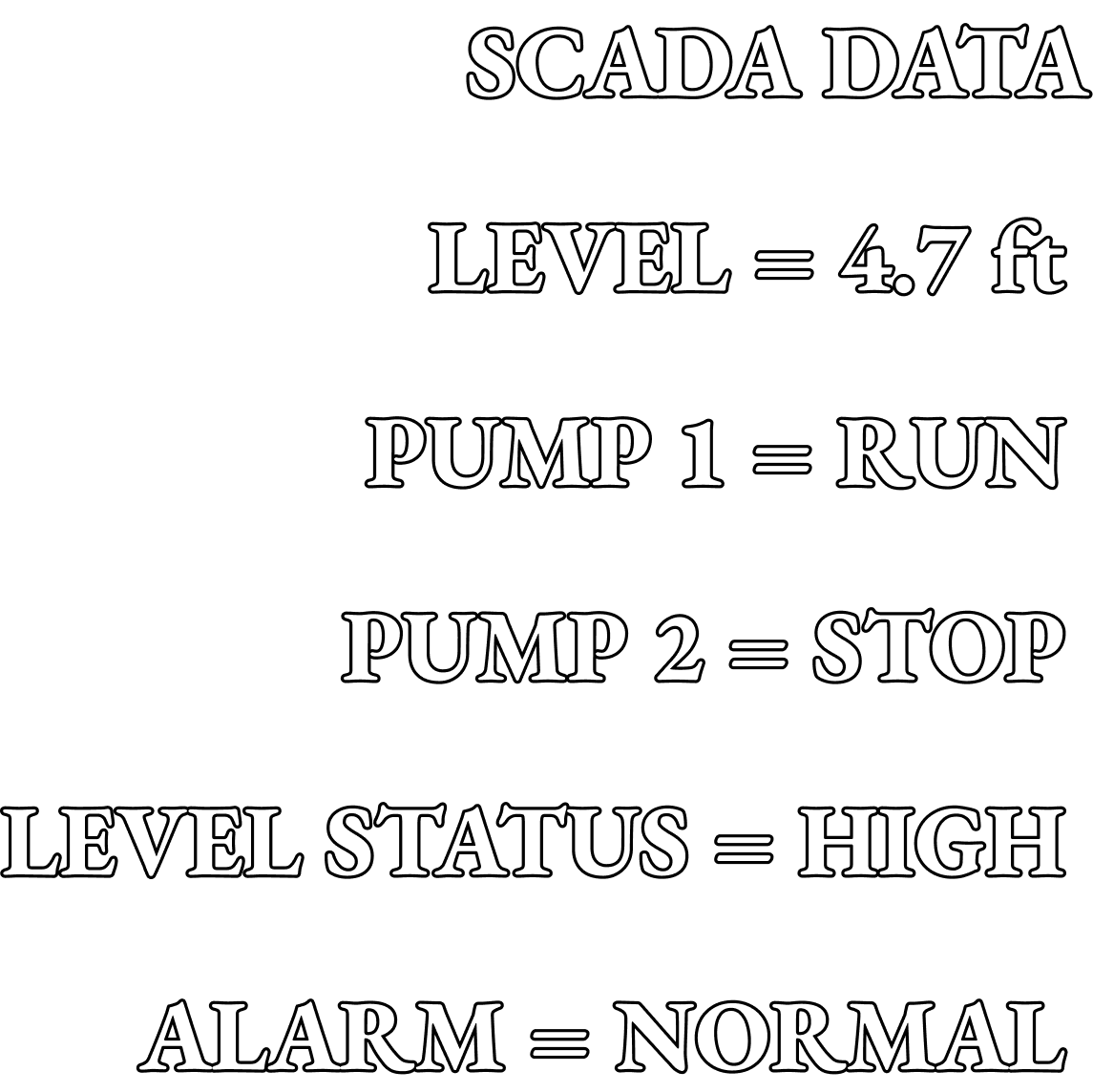 Memoreyes Municipal A list of SCADA data codes, including SCADAS, PUMPS, and ALARM codes, with a level of 4.