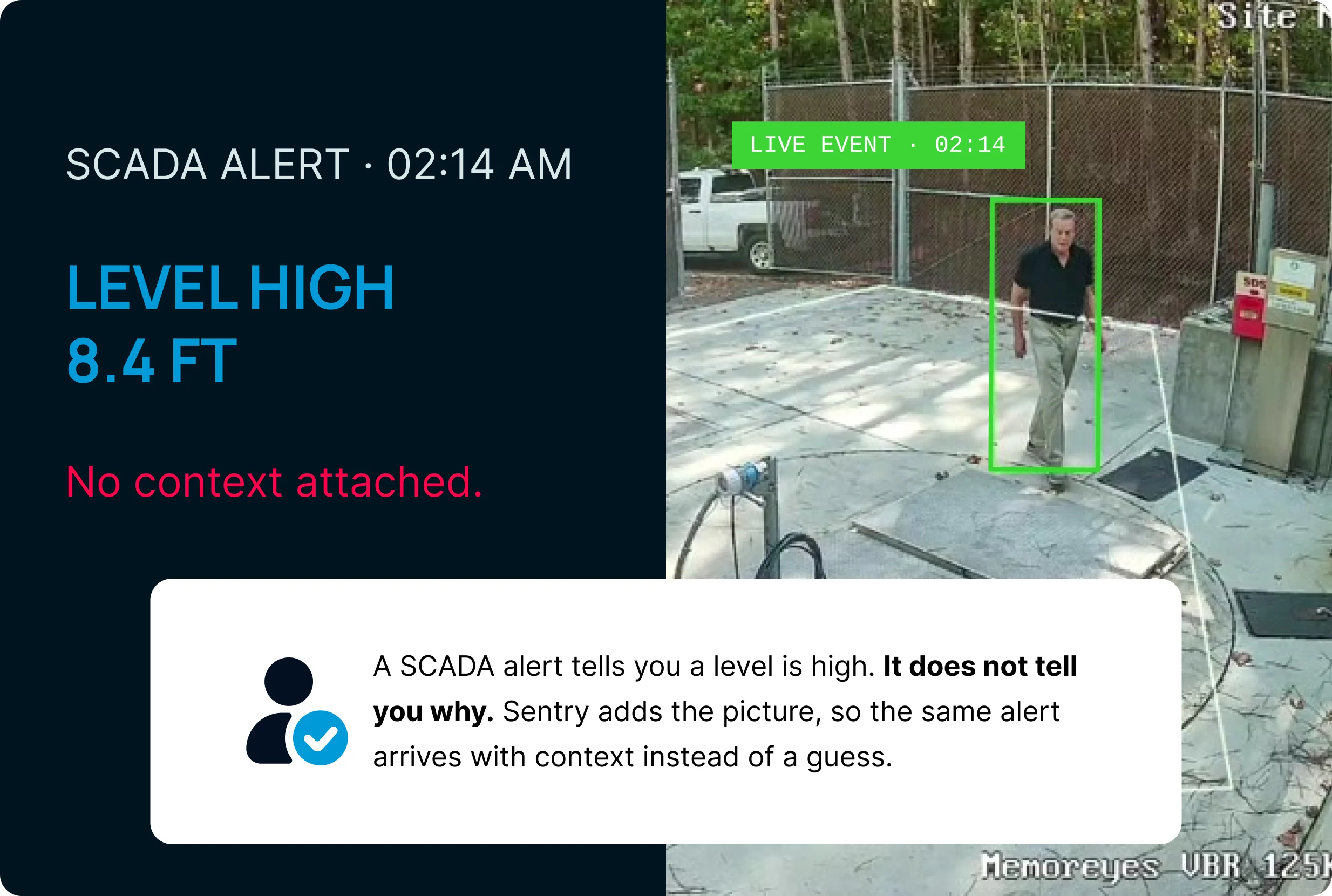 SCADA alert at 2:14 a.m. showing level high 8.4 ft with no context, next to Sentry video confirming a person on site